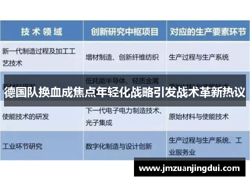 德国队换血成焦点年轻化战略引发战术革新热议